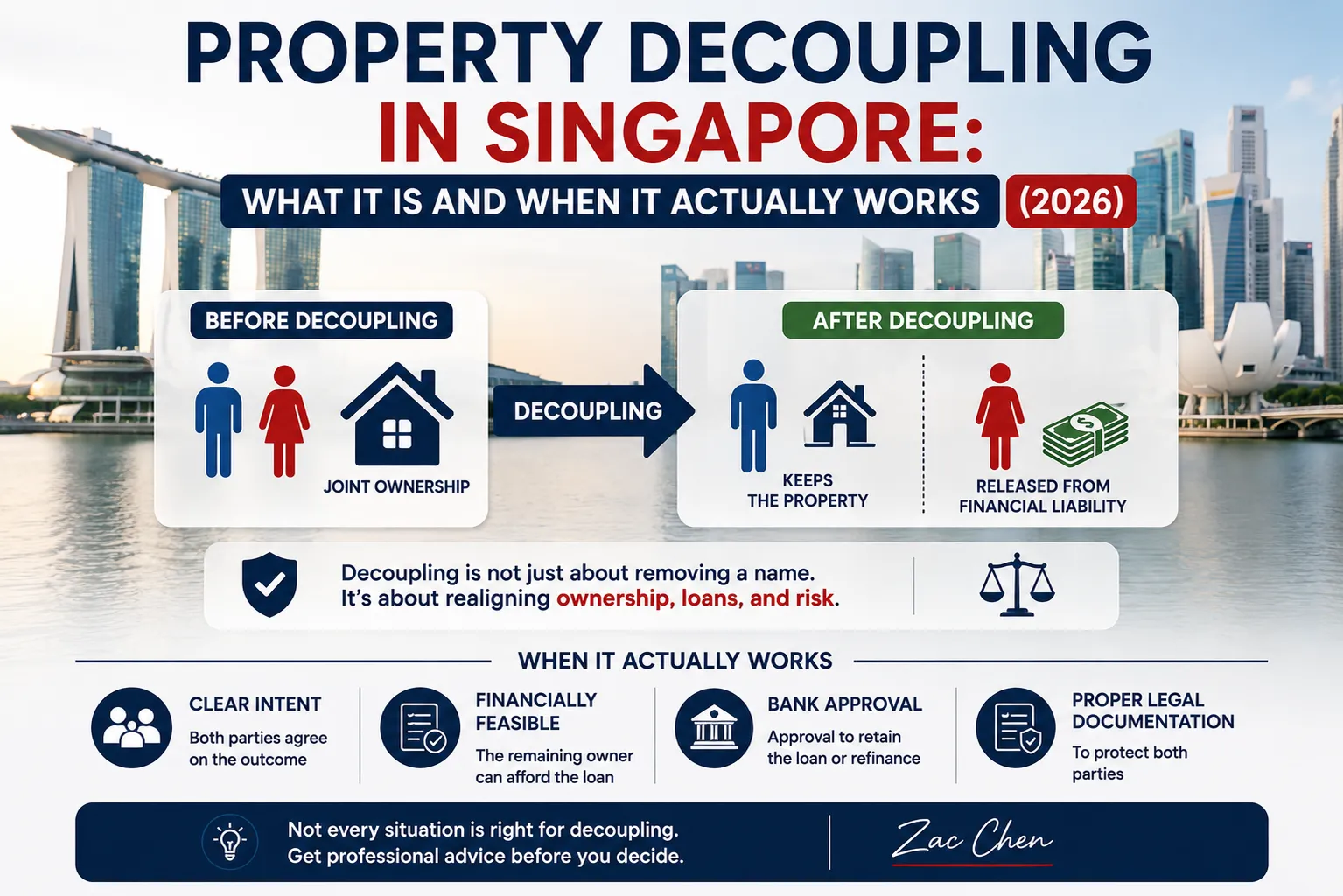 Photo of Property Decoupling in Singapore 2026: When It Works and the ABSD Math | Zac Chen