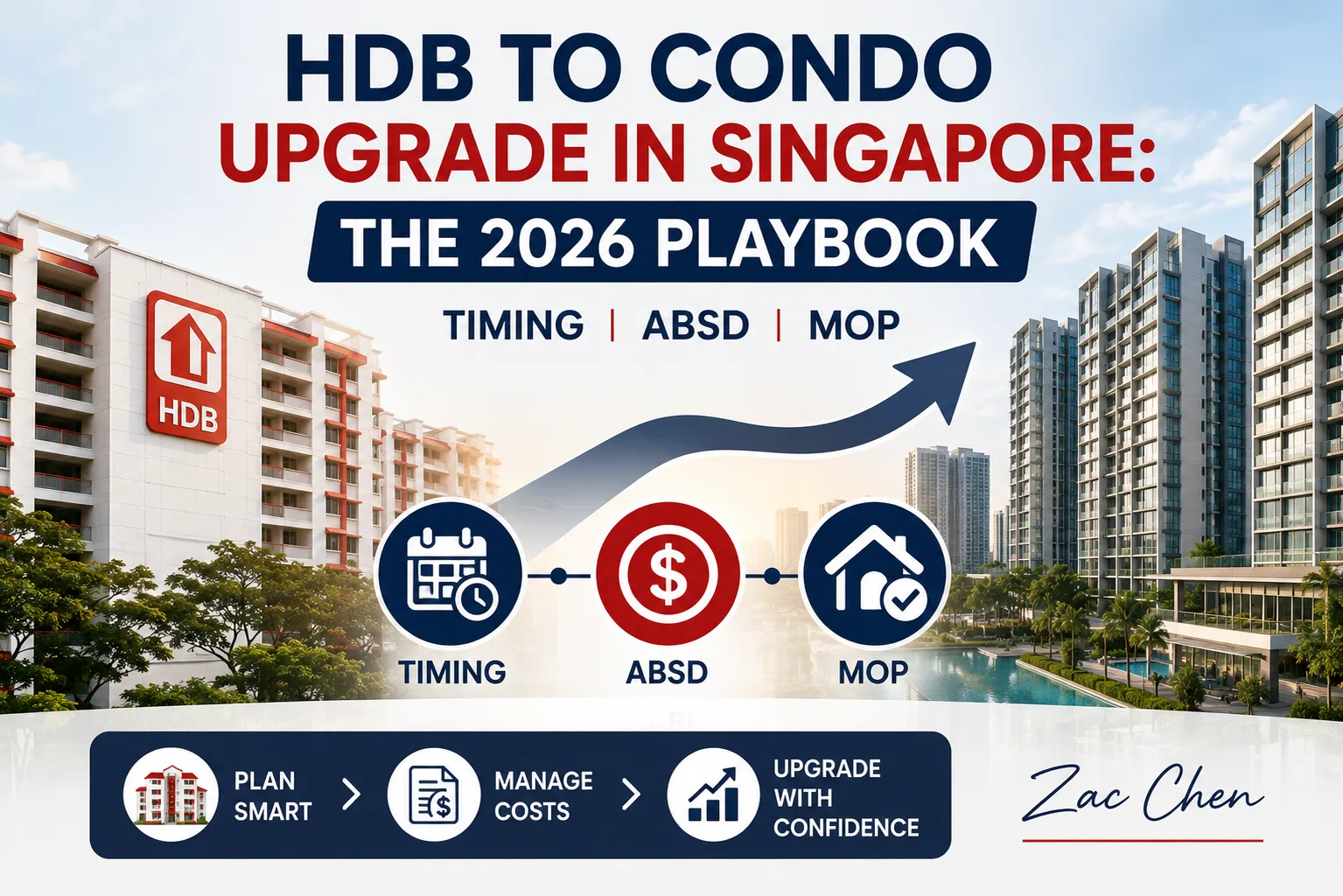 Photo of HDB to Condo Upgrade in Singapore: The 2026 Playbook (Timing, ABSD, MOP) | Zac Chen