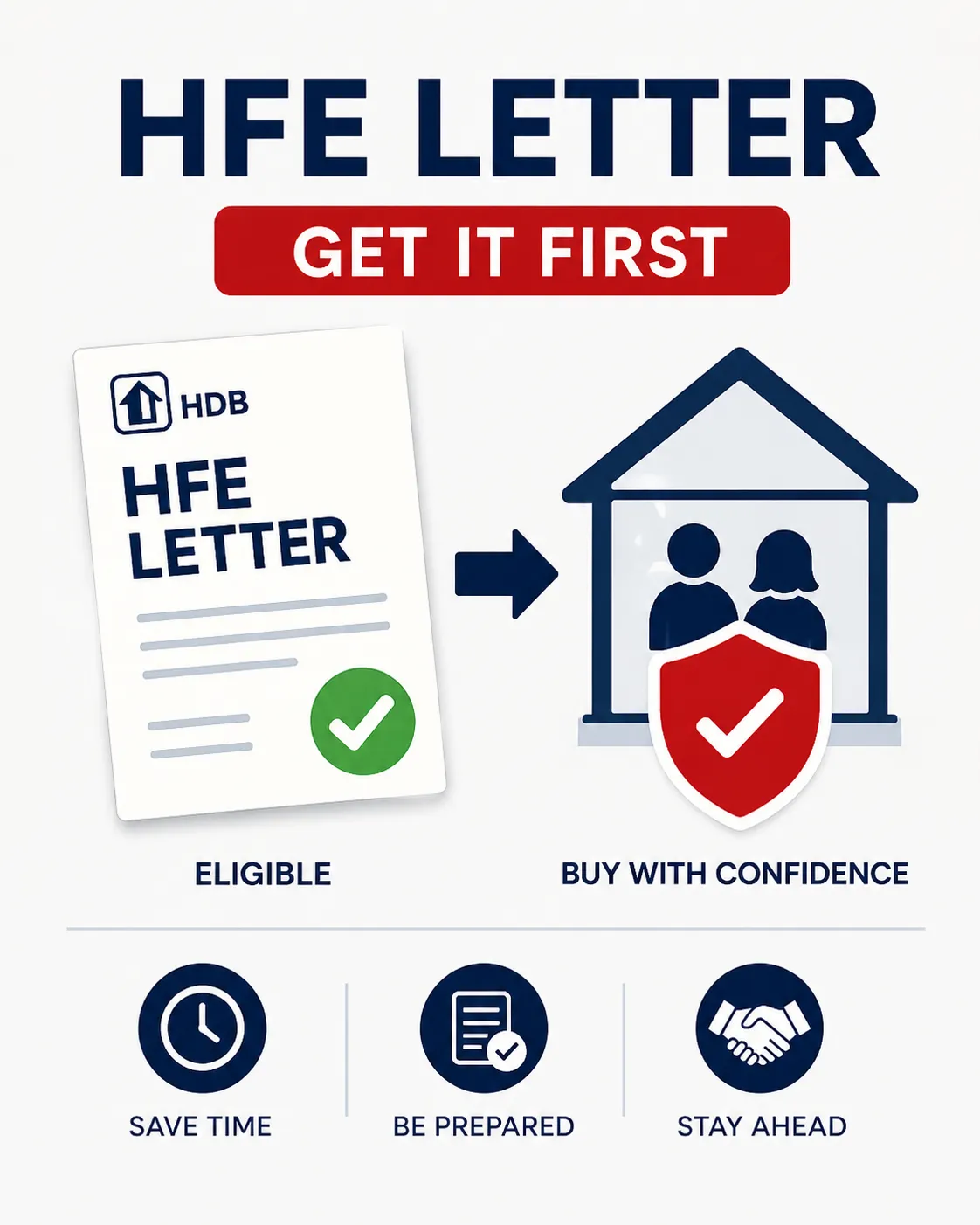 Photo of HDB Flat Eligibility (HFE) Letter: The First Thing Every Buyer Needs (2026) | Zac Chen